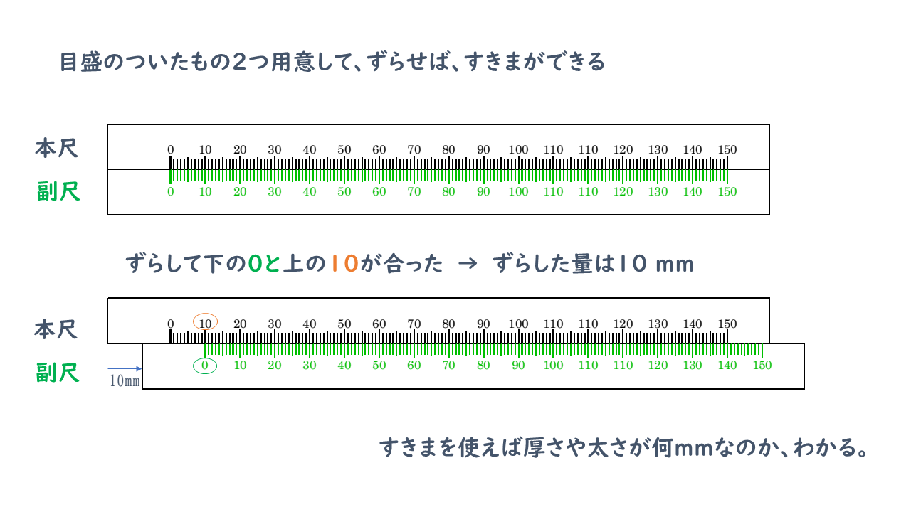 キャリパー 4枚目