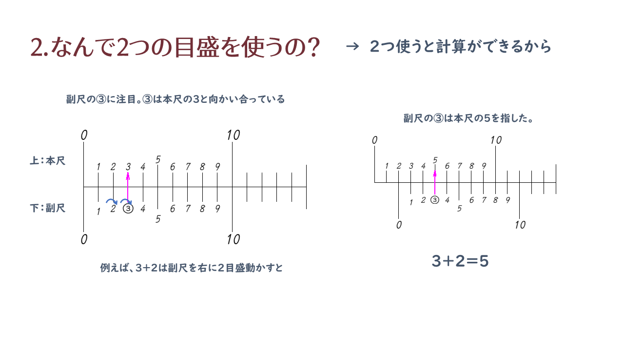 キャリパー 5枚目