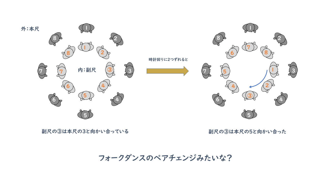キャリパー 6枚目