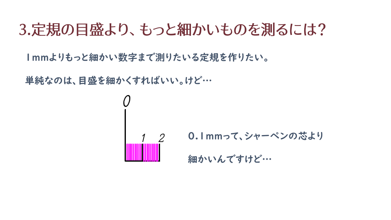 キャリパー 7枚目