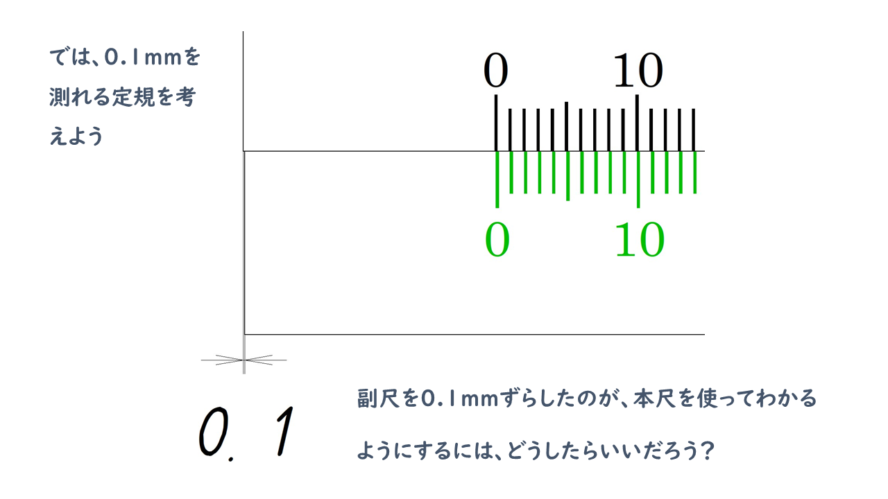 キャリパー 9枚目