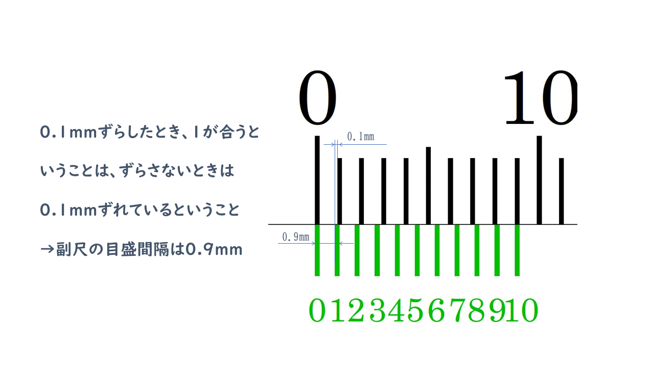 キャリパー 11枚目