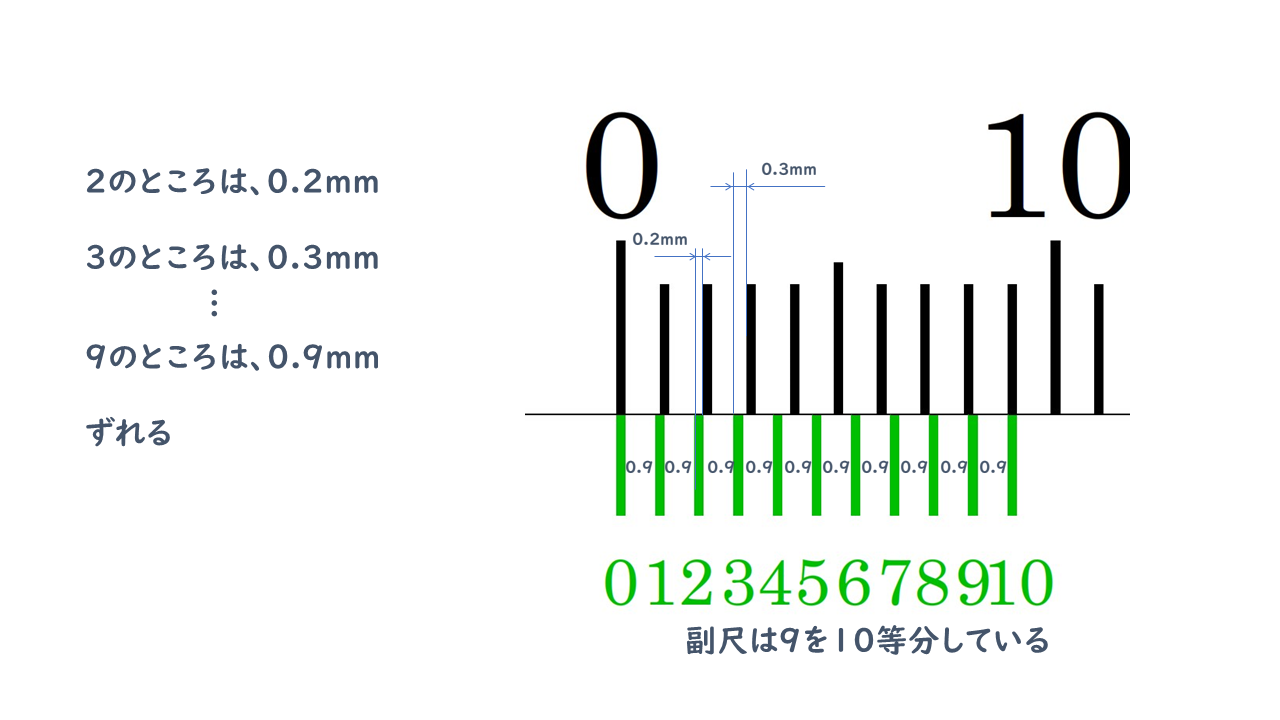 キャリパー 12枚目