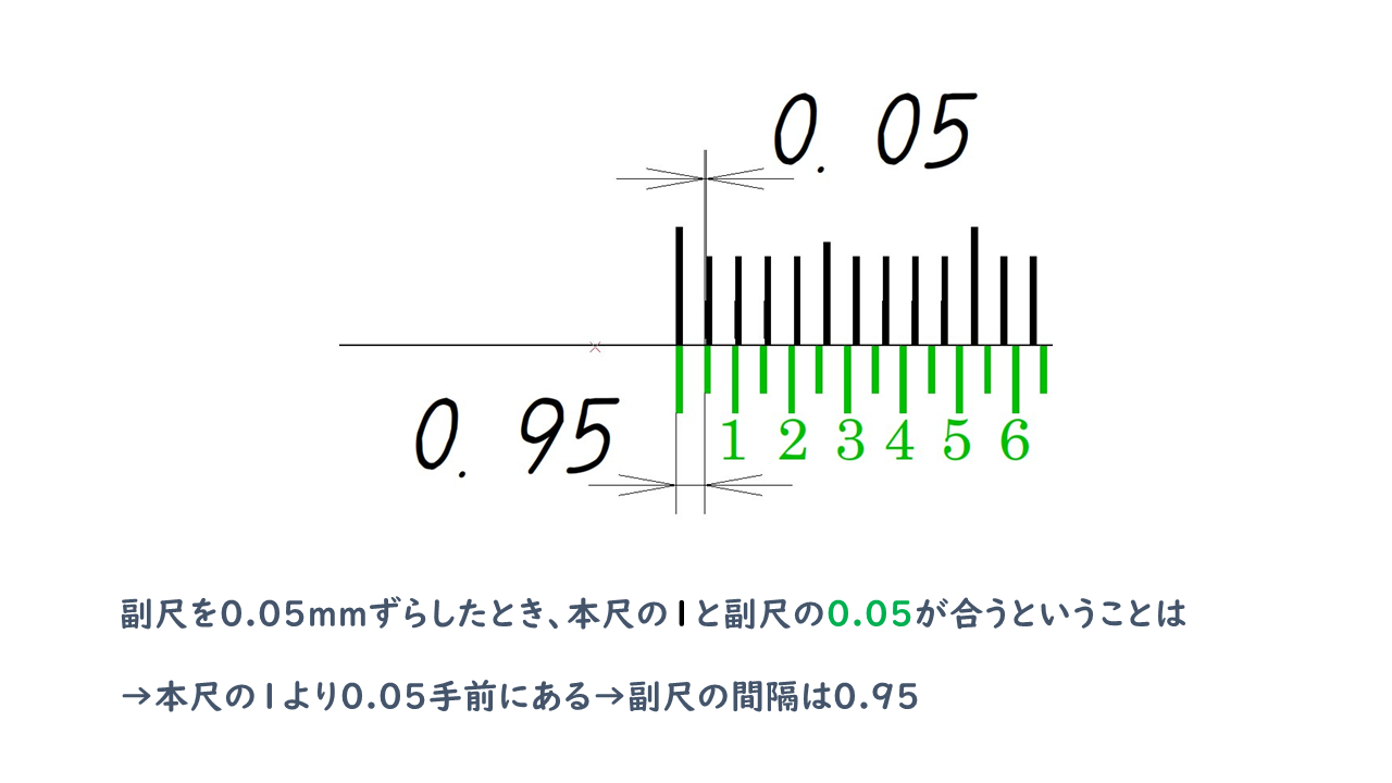 キャリパー 17枚目
