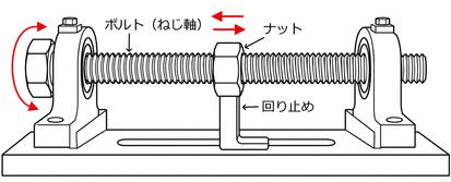 ボルトとナット