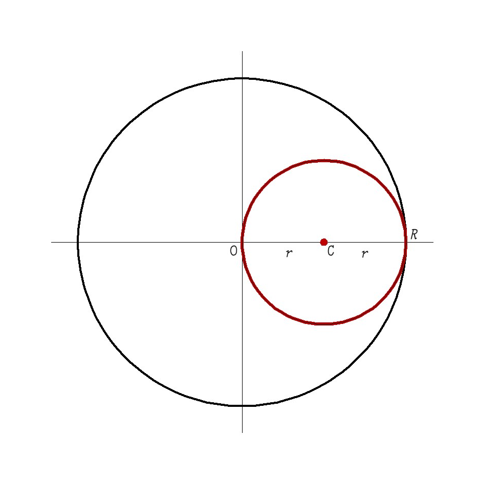 大円と小円の図