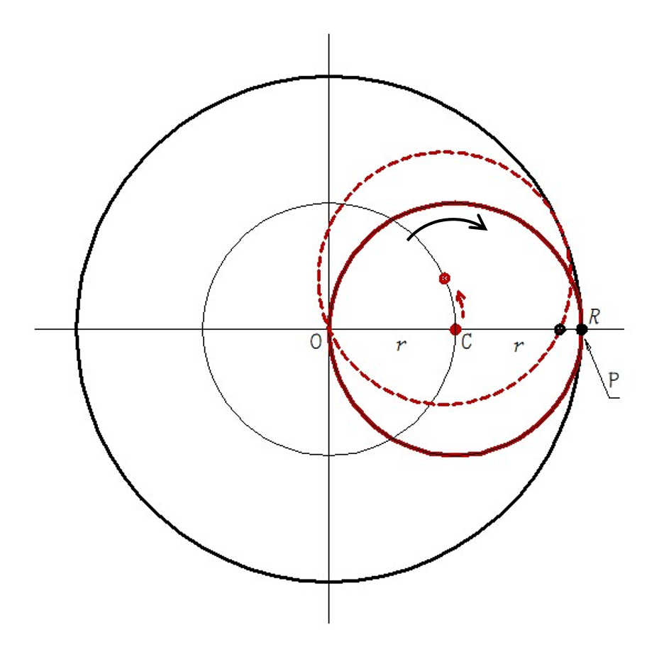 並進と自転の図