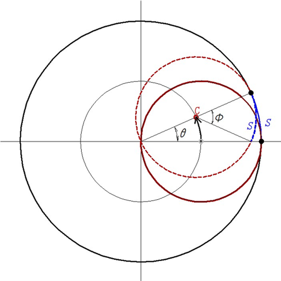 φ=2θの図