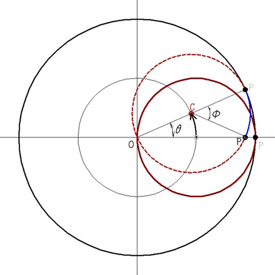 座標導出の図