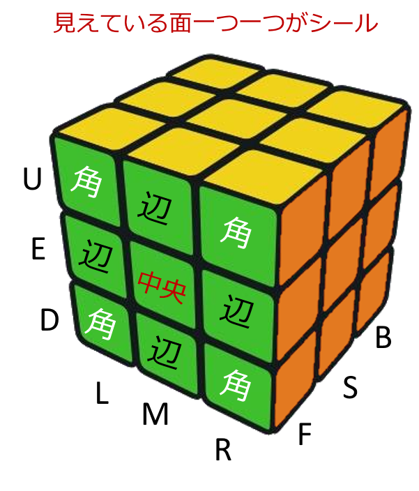 キューブの角・辺・中央パーツと、層の名前 U/E/D・L/M/R・F/S/B を示した図